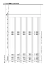 Preview for 229 page of Mitsubishi Electric City Multi PFAV-P500VMH-E Service Handbook