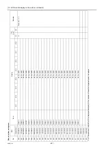 Preview for 230 page of Mitsubishi Electric City Multi PFAV-P500VMH-E Service Handbook