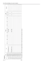 Preview for 231 page of Mitsubishi Electric City Multi PFAV-P500VMH-E Service Handbook