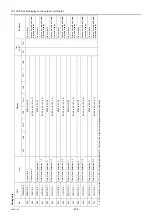 Preview for 232 page of Mitsubishi Electric City Multi PFAV-P500VMH-E Service Handbook