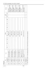 Preview for 233 page of Mitsubishi Electric City Multi PFAV-P500VMH-E Service Handbook