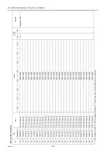 Preview for 234 page of Mitsubishi Electric City Multi PFAV-P500VMH-E Service Handbook