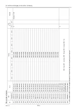 Preview for 235 page of Mitsubishi Electric City Multi PFAV-P500VMH-E Service Handbook