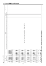 Preview for 236 page of Mitsubishi Electric City Multi PFAV-P500VMH-E Service Handbook