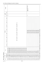 Preview for 237 page of Mitsubishi Electric City Multi PFAV-P500VMH-E Service Handbook