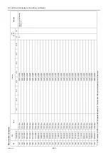 Preview for 238 page of Mitsubishi Electric City Multi PFAV-P500VMH-E Service Handbook