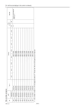 Preview for 239 page of Mitsubishi Electric City Multi PFAV-P500VMH-E Service Handbook