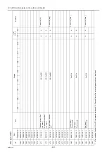 Preview for 240 page of Mitsubishi Electric City Multi PFAV-P500VMH-E Service Handbook