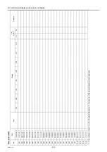 Preview for 241 page of Mitsubishi Electric City Multi PFAV-P500VMH-E Service Handbook