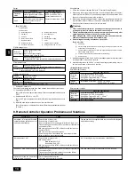 Предварительный просмотр 14 страницы Mitsubishi Electric City Multi PFD-P250 500VM-E Installation Manual