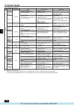 Preview for 12 page of Mitsubishi Electric City Multi PFD-P250 500VM-E Operation Manual