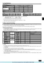 Preview for 13 page of Mitsubishi Electric City Multi PFD-P250 500VM-E Operation Manual