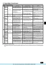 Preview for 21 page of Mitsubishi Electric City Multi PFD-P250 500VM-E Operation Manual