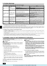 Preview for 28 page of Mitsubishi Electric City Multi PFD-P250 500VM-E Operation Manual