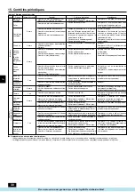 Preview for 30 page of Mitsubishi Electric City Multi PFD-P250 500VM-E Operation Manual