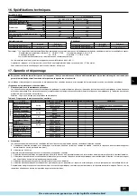 Preview for 31 page of Mitsubishi Electric City Multi PFD-P250 500VM-E Operation Manual