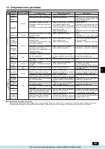 Preview for 39 page of Mitsubishi Electric City Multi PFD-P250 500VM-E Operation Manual