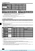 Preview for 40 page of Mitsubishi Electric City Multi PFD-P250 500VM-E Operation Manual