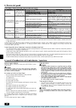 Preview for 46 page of Mitsubishi Electric City Multi PFD-P250 500VM-E Operation Manual