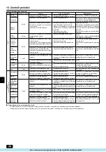 Preview for 48 page of Mitsubishi Electric City Multi PFD-P250 500VM-E Operation Manual