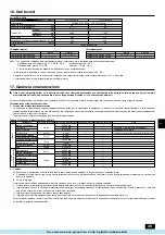 Preview for 49 page of Mitsubishi Electric City Multi PFD-P250 500VM-E Operation Manual