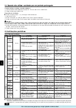 Preview for 56 page of Mitsubishi Electric City Multi PFD-P250 500VM-E Operation Manual