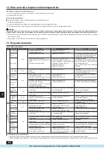 Preview for 64 page of Mitsubishi Electric City Multi PFD-P250 500VM-E Operation Manual