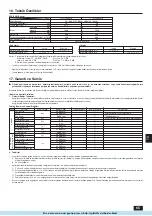 Preview for 65 page of Mitsubishi Electric City Multi PFD-P250 500VM-E Operation Manual