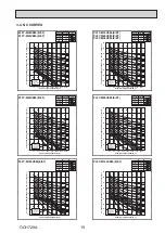 Предварительный просмотр 19 страницы Mitsubishi Electric CITY MULTI PFLY Series Technical & Service Manual