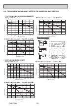 Предварительный просмотр 22 страницы Mitsubishi Electric CITY MULTI PFLY Series Technical & Service Manual