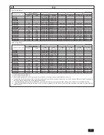 Предварительный просмотр 7 страницы Mitsubishi Electric City Multi PHQY-P72ZLMU-A1 Installation Manual