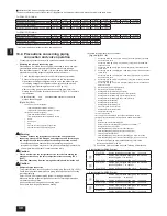 Предварительный просмотр 30 страницы Mitsubishi Electric City Multi PHQY-P72ZLMU-A1 Installation Manual