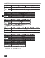 Предварительный просмотр 40 страницы Mitsubishi Electric City Multi PHQY-P72ZLMU-A1 Installation Manual
