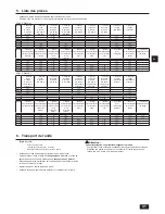 Предварительный просмотр 41 страницы Mitsubishi Electric City Multi PHQY-P72ZLMU-A1 Installation Manual