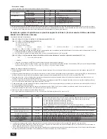 Предварительный просмотр 52 страницы Mitsubishi Electric City Multi PHQY-P72ZLMU-A1 Installation Manual