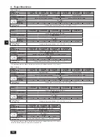 Предварительный просмотр 58 страницы Mitsubishi Electric City Multi PHQY-P72ZLMU-A1 Installation Manual