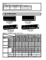 Предварительный просмотр 2 страницы Mitsubishi Electric City Multi PKFY-P06NAMU-E Technical & Service Manual