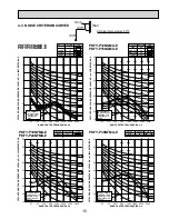 Предварительный просмотр 15 страницы Mitsubishi Electric City Multi PKFY-P06NAMU-E Technical & Service Manual