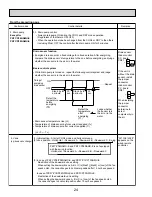 Предварительный просмотр 24 страницы Mitsubishi Electric City Multi PKFY-P06NAMU-E Technical & Service Manual