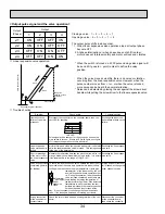 Предварительный просмотр 34 страницы Mitsubishi Electric City Multi PKFY-P06NAMU-E Technical & Service Manual