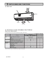 Предварительный просмотр 3 страницы Mitsubishi Electric CITY MULTI PKFY-P06NBMU-E2 Technical & Service Manual