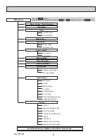 Предварительный просмотр 6 страницы Mitsubishi Electric CITY MULTI PKFY-P06NBMU-E2 Technical & Service Manual