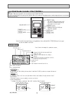 Предварительный просмотр 9 страницы Mitsubishi Electric CITY MULTI PKFY-P06NBMU-E2 Technical & Service Manual