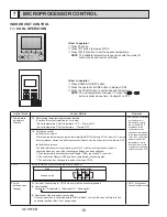 Предварительный просмотр 16 страницы Mitsubishi Electric CITY MULTI PKFY-P06NBMU-E2 Technical & Service Manual