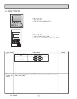 Предварительный просмотр 18 страницы Mitsubishi Electric CITY MULTI PKFY-P06NBMU-E2 Technical & Service Manual