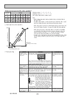 Предварительный просмотр 24 страницы Mitsubishi Electric CITY MULTI PKFY-P06NBMU-E2 Technical & Service Manual