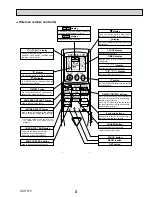 Предварительный просмотр 3 страницы Mitsubishi Electric City Multi PKFY-P08NHMU-E2 Technical & Service Manual