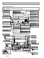 Предварительный просмотр 4 страницы Mitsubishi Electric City Multi PKFY-P08NHMU-E2 Technical & Service Manual