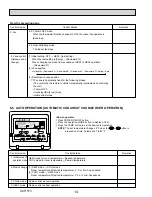 Предварительный просмотр 14 страницы Mitsubishi Electric City Multi PKFY-P08NHMU-E2 Technical & Service Manual