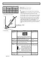 Предварительный просмотр 16 страницы Mitsubishi Electric City Multi PKFY-P08NHMU-E2 Technical & Service Manual